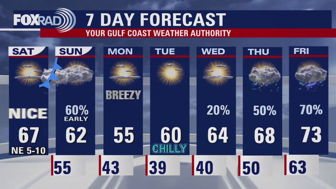 FOX 26 Houston Weather Forecast