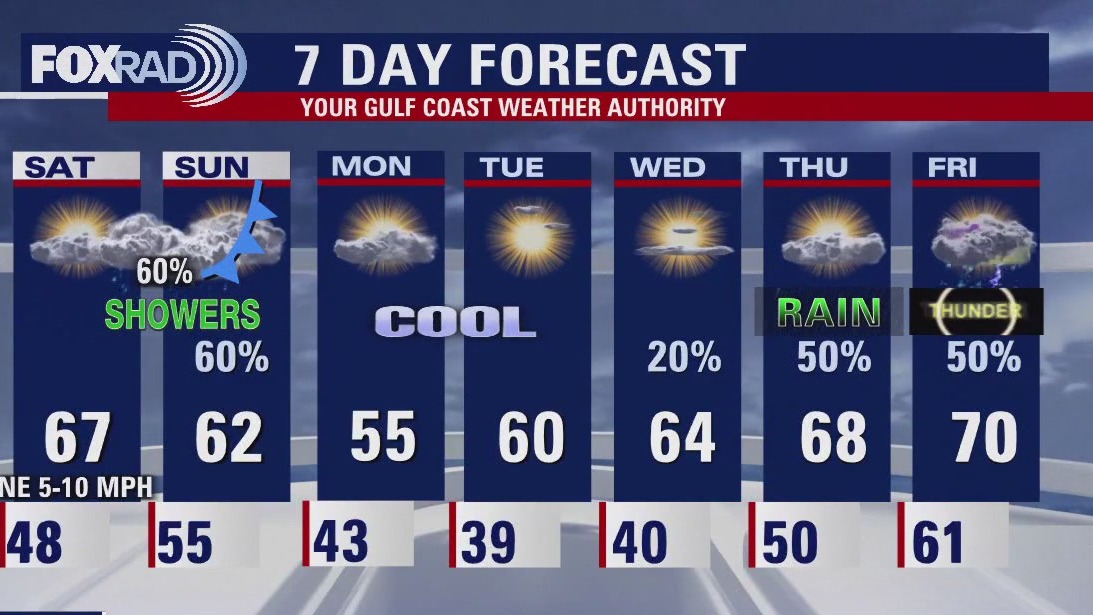 FOX 26 Houston Weather Forecast