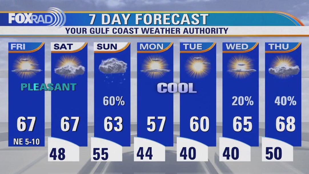 FOX 26 Houston Weather Forecast