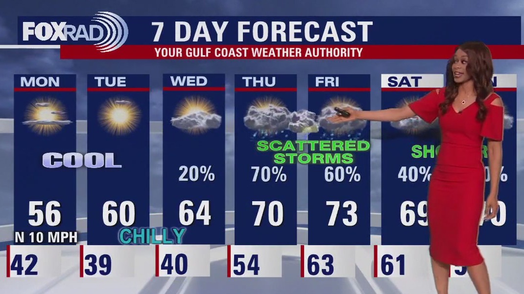 FOX 26 Houston Weather Forecast