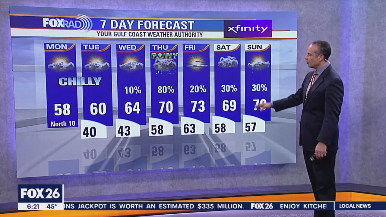 FOX 26 Houston Weather Forecast