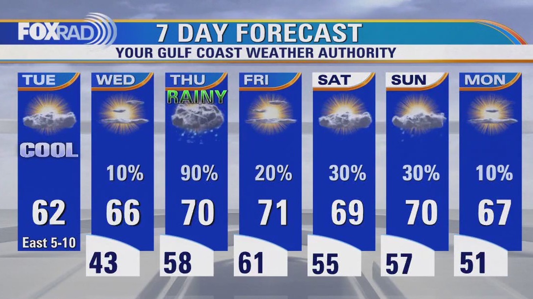 FOX 26 Houston Weather Forecast