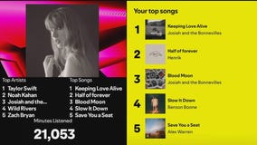 Who's on your Spotify Wrapped 2024?