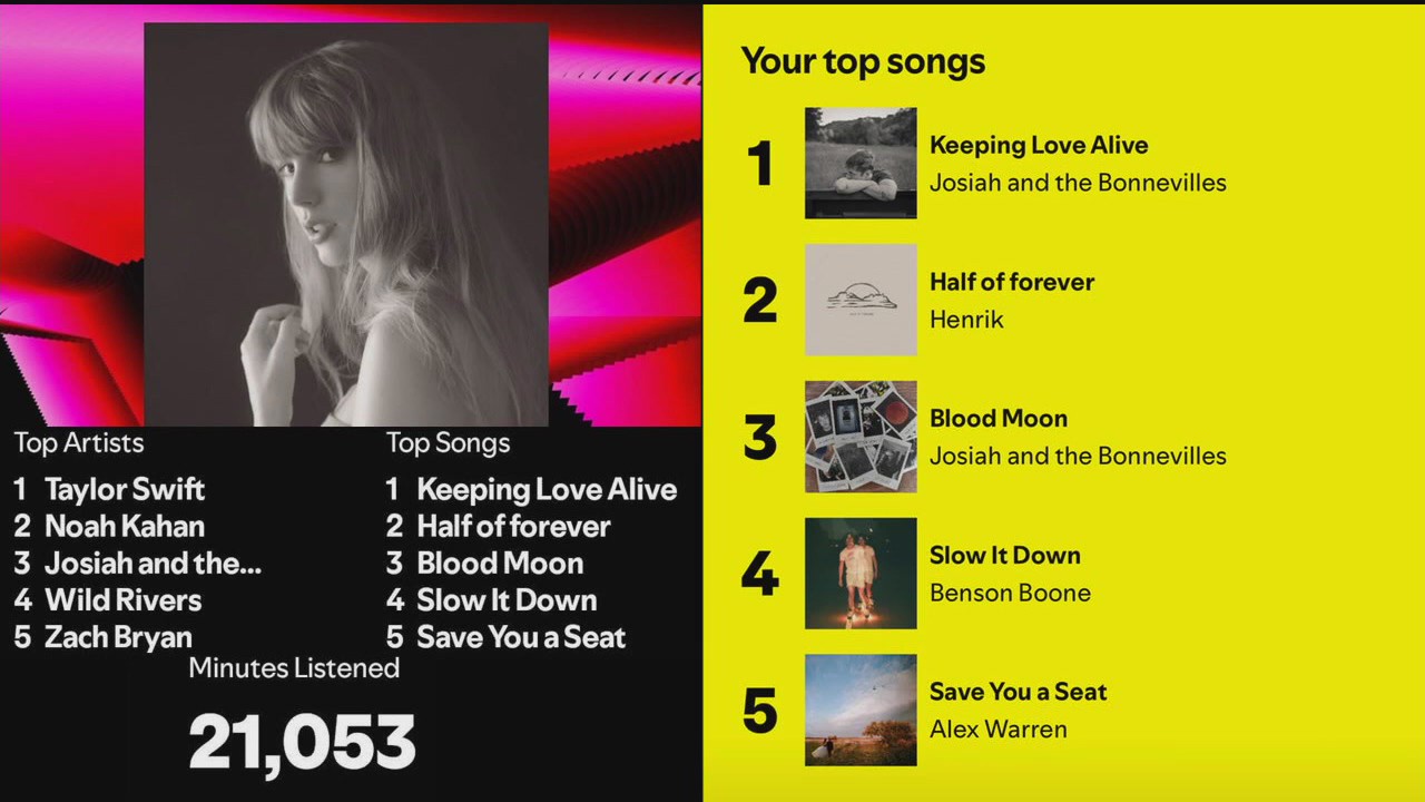 Who's on your Spotify Wrapped 2024?