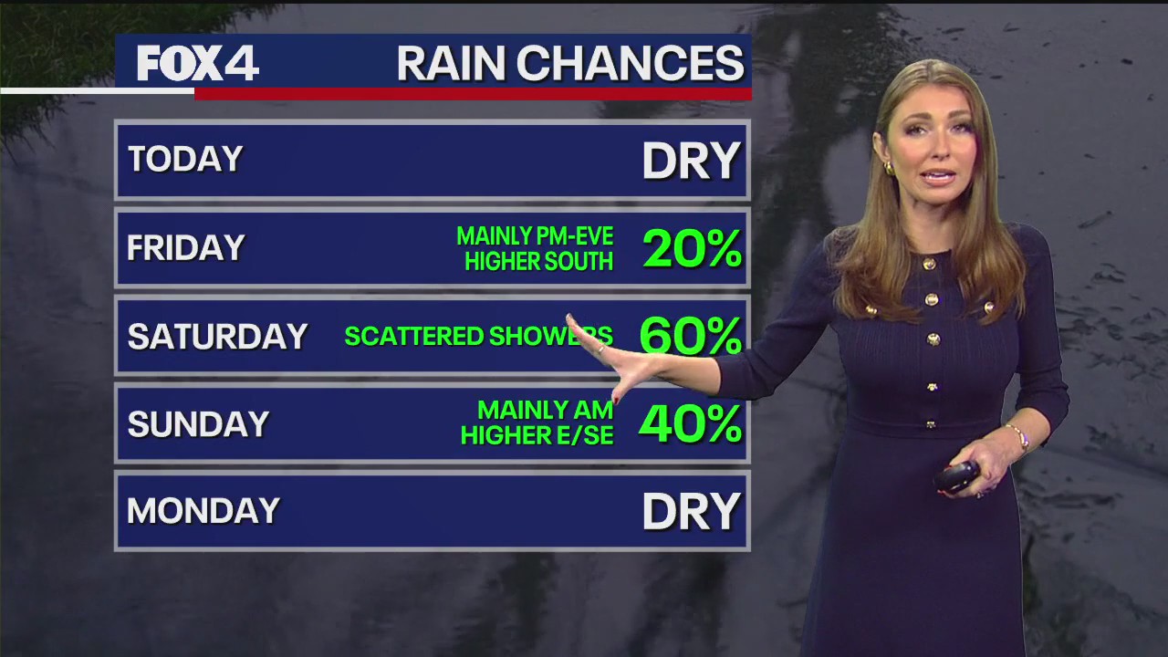 Dallas weather: Dec. 5 morning forecast