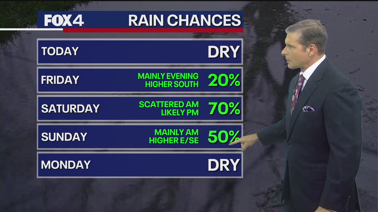 Dallas Weather: Dec. 5 afternoon forecast