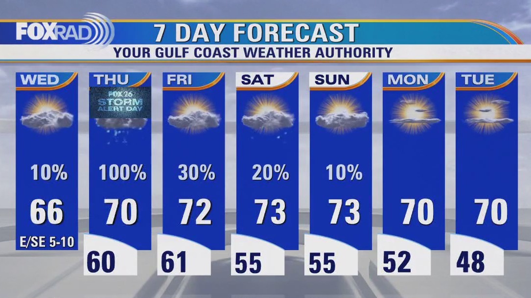 FOX 26 Houston Weather Forecast