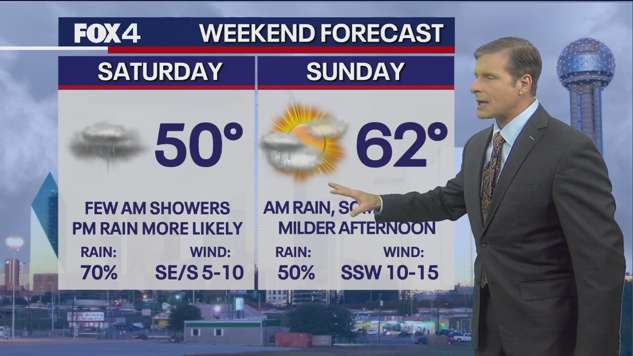 Dallas Weather: December 6 overnight forecast