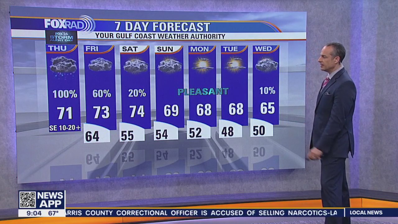 Houston weather: Severe storm, tornado outlook