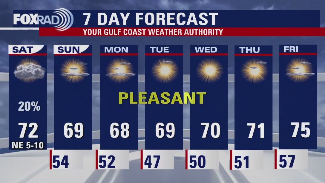 FOX 26 Houston Weather Forecast