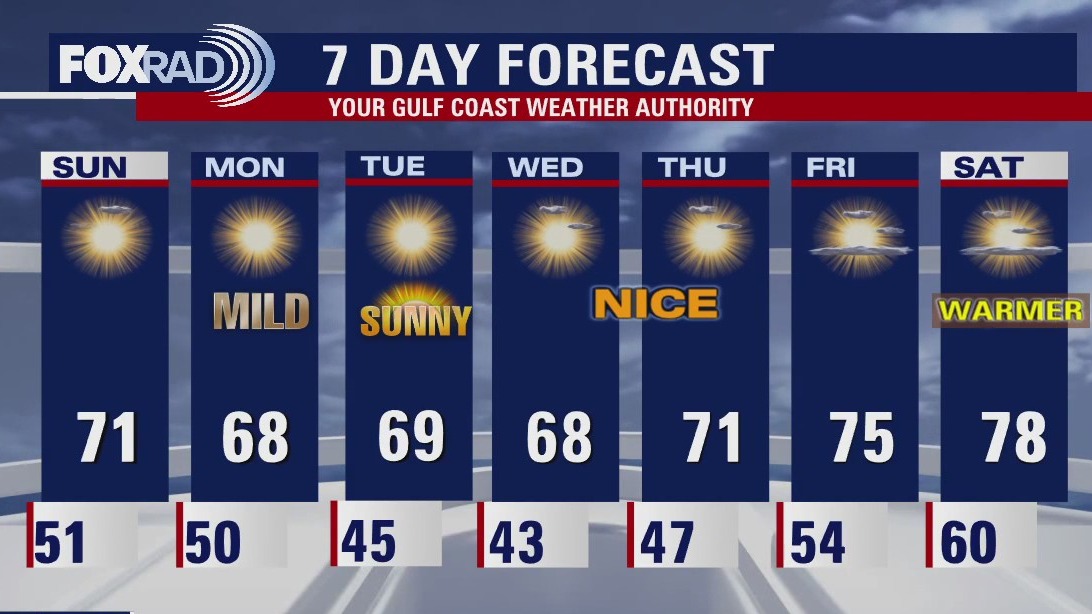 FOX 26 Houston Weather Forecast