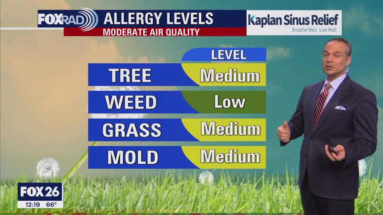 FOX 26 Houston Weather Forecast