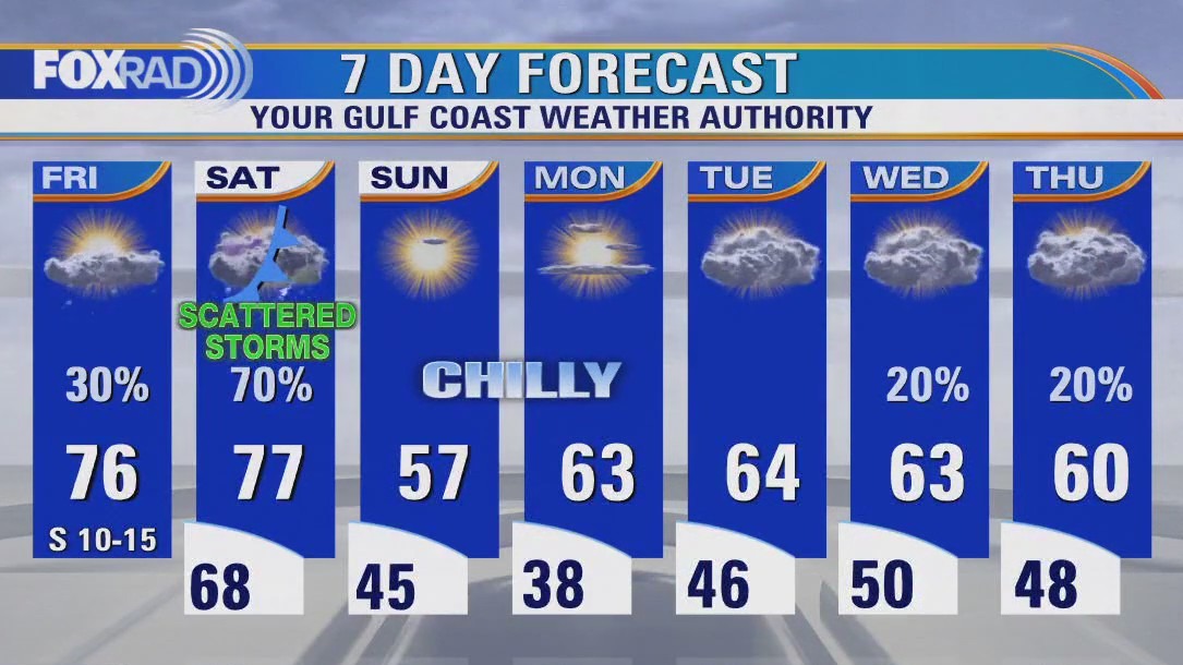 FOX 26 Houston Weather Forecast