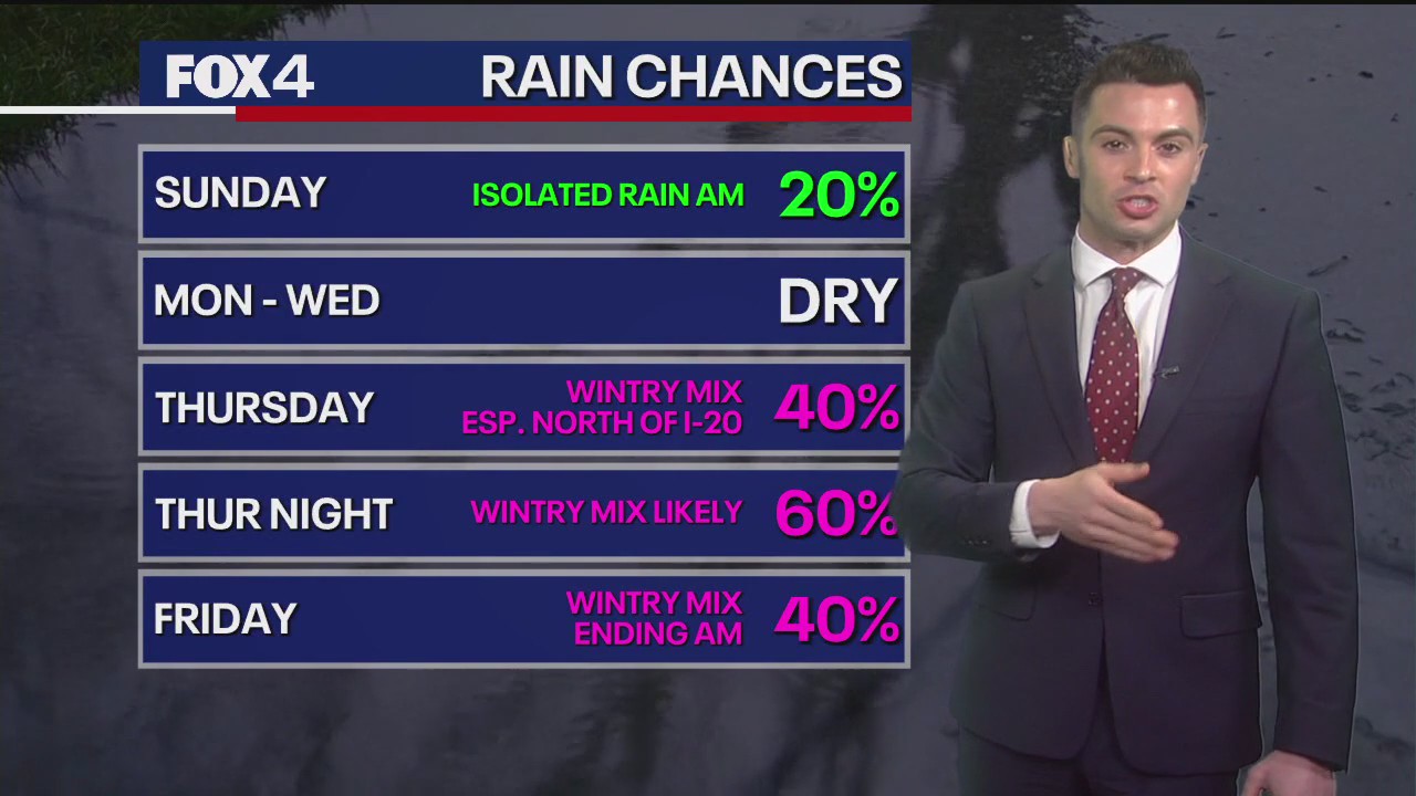 Dallas weather: Freezing temps coming, snow possible