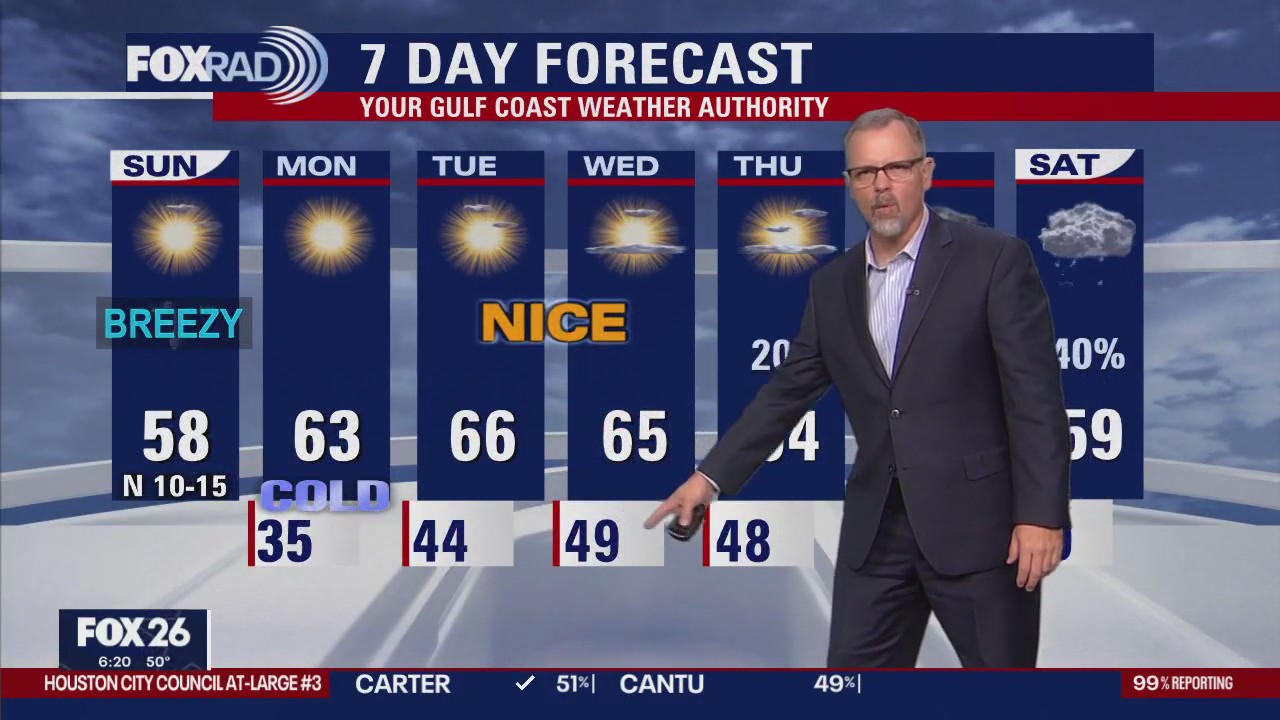 FOX 26 Houston Weather Forecast | FOX 26 Houston