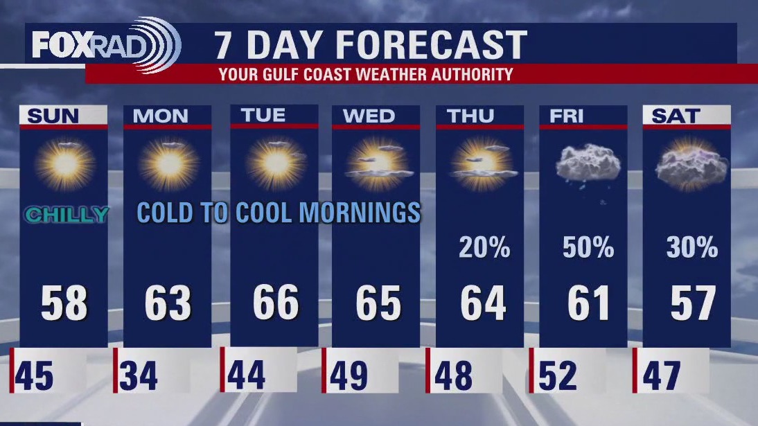 FOX 26 Houston Weather Forecast