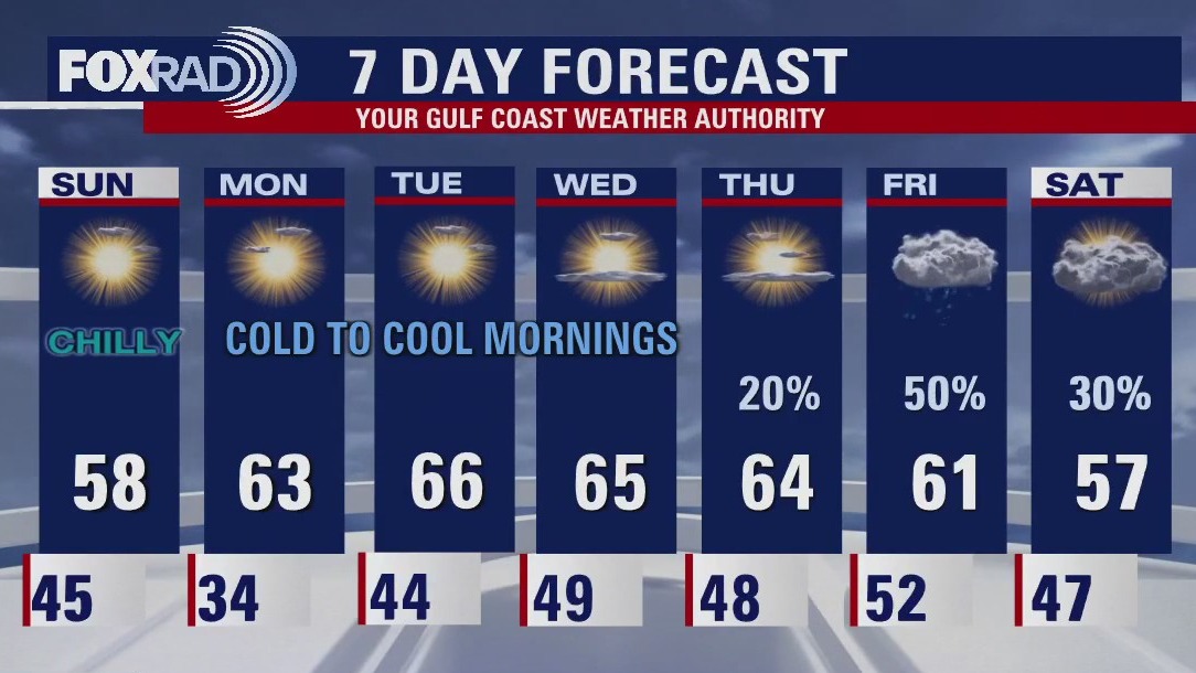 FOX 26 Houston Weather Forecast