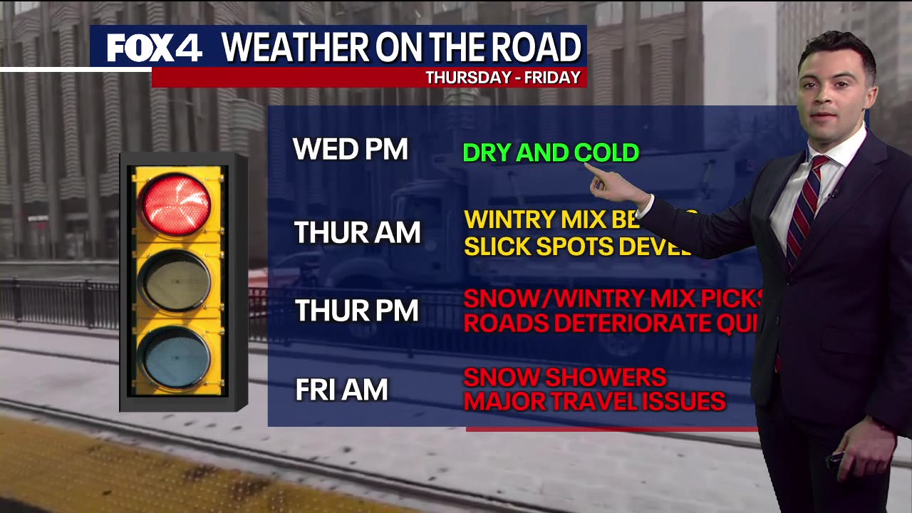 Cotton Bowl Forecast