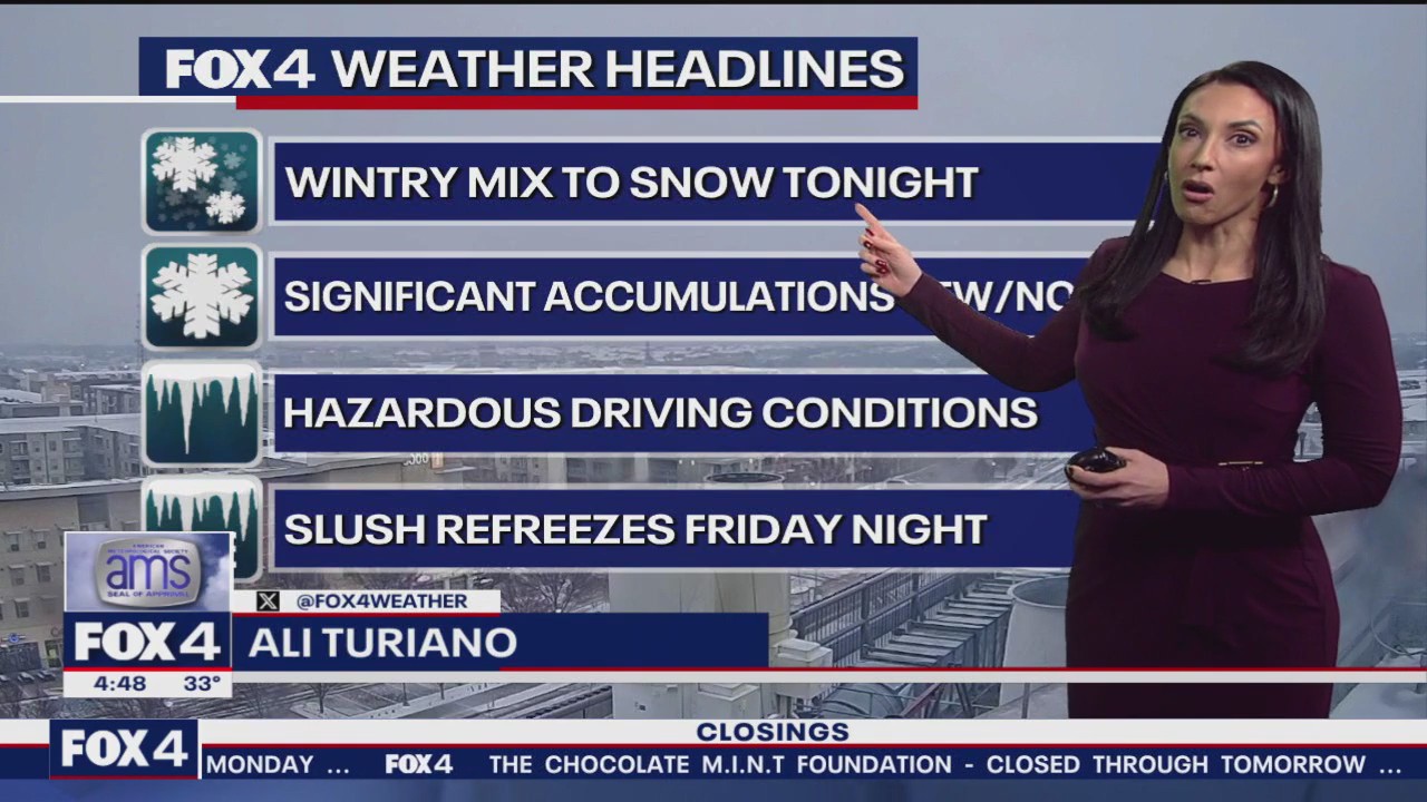 Dallas Weather: Latest Weather Headlines