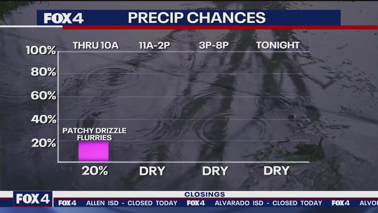 Dallas Weather: Jan. 10 early morning forecast