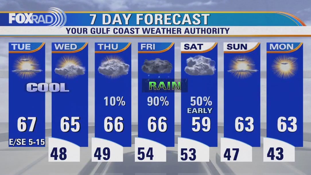 FOX 26 Houston Weather Forecast
