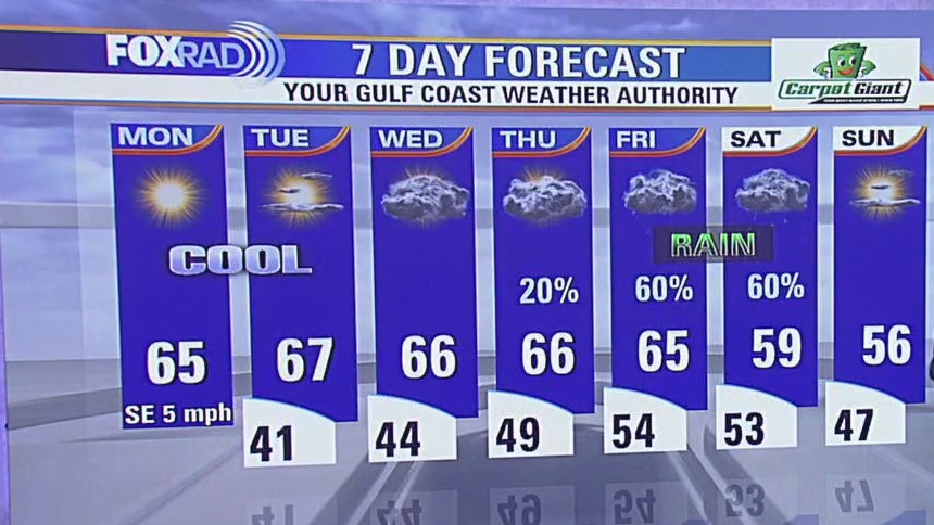 Fox 26 Houston Weather Forecast