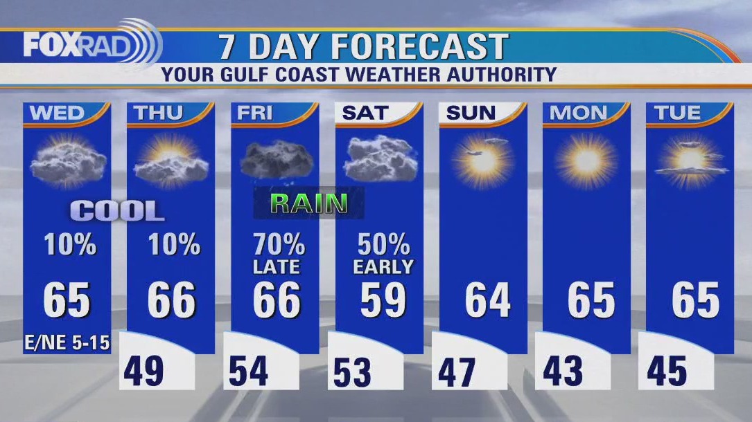FOX 26 Houston Weather Forecast