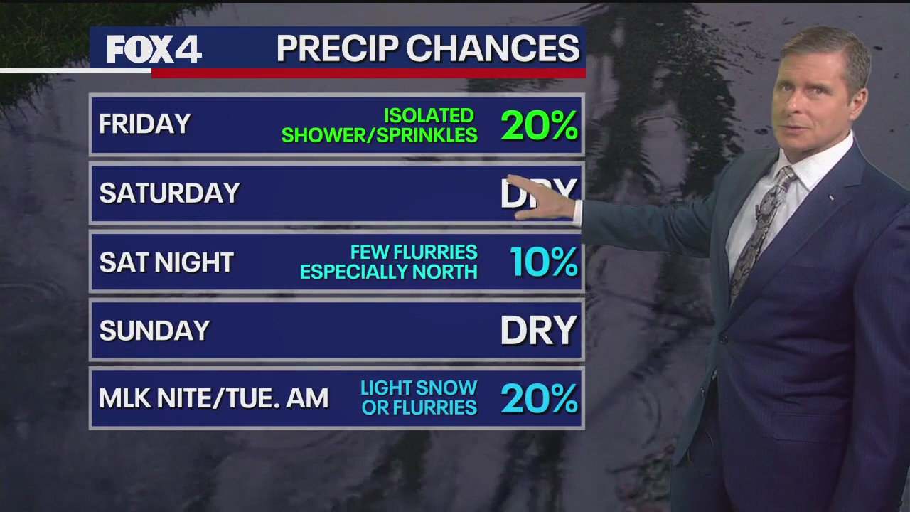 Dallas Weather: Jan. 16 afternoon forecast
