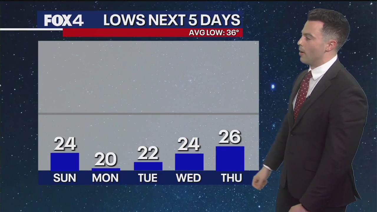 Dallas weather: Jan. 18 overnight forecast