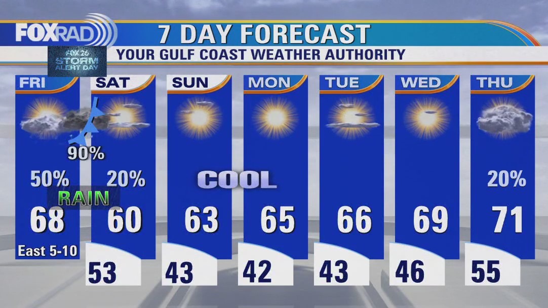 FOX 26 Houston Weather Forecast