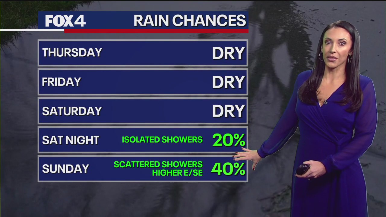 Dallas weather: Jan. 23 morning forecast