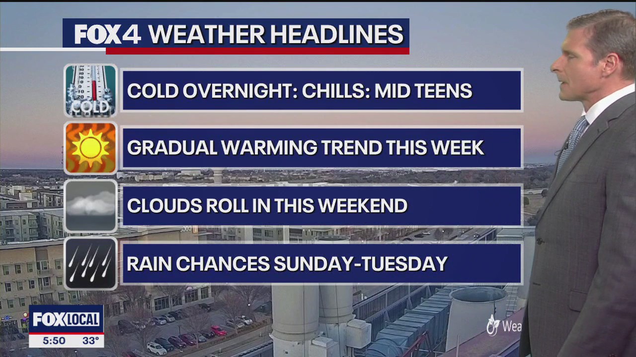 Dallas Weather: Jan. 21 afternoon forecast