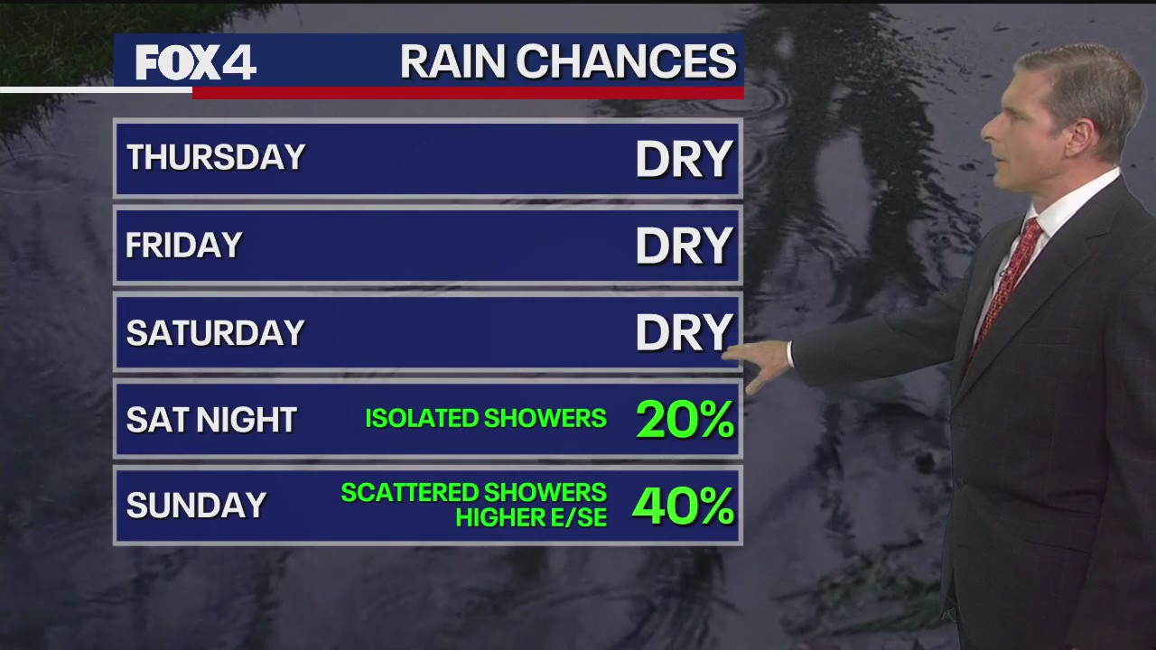 Dallas Weather: Jan. 22 afternoon forecast