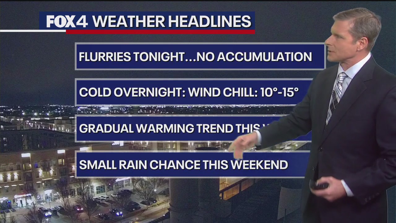 Dallas Weather: Jan. 20 overnight forecast