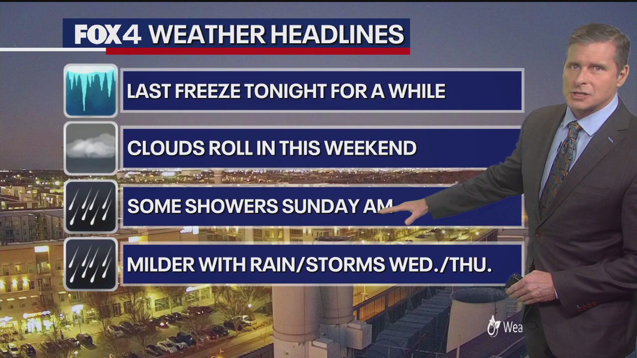 Dallas Weather: Jan. 23 afternoon forecast