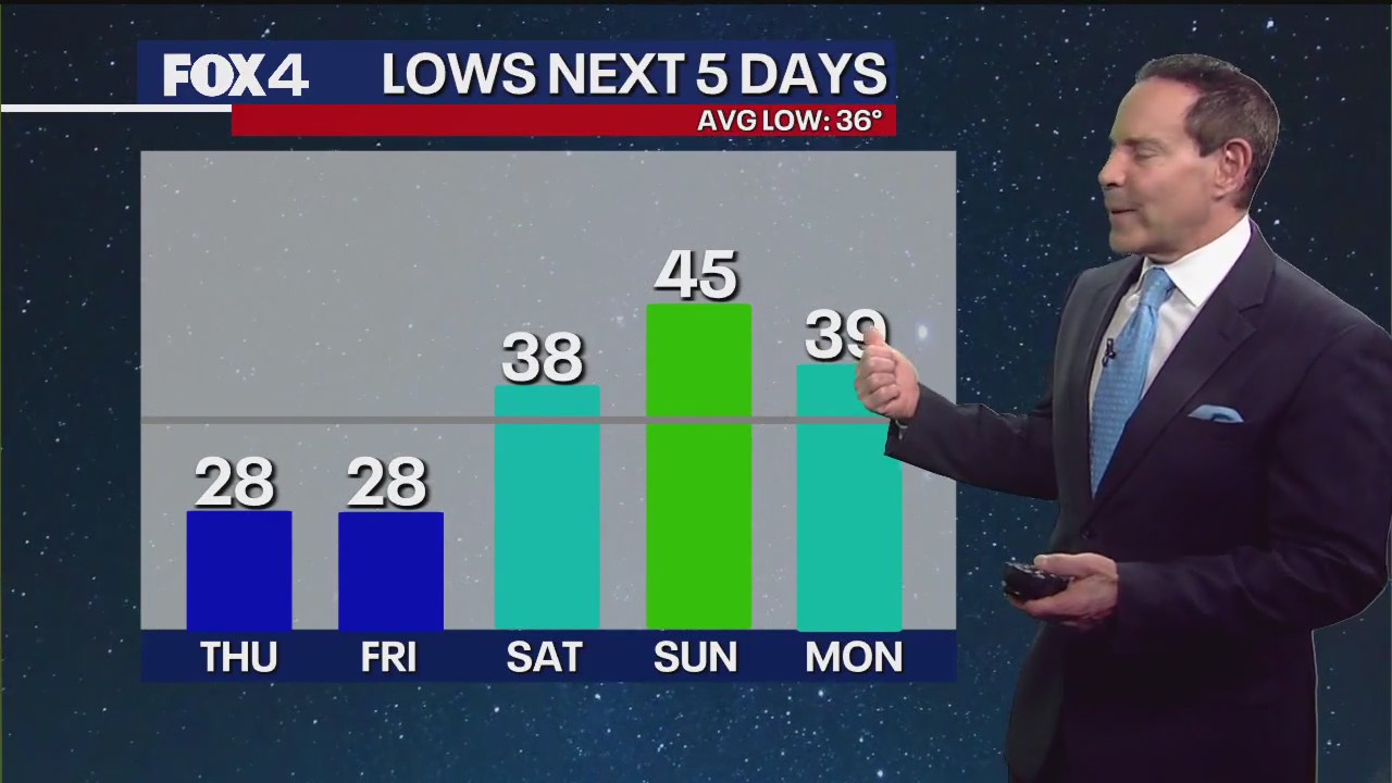 Dallas weather: Jan. 22 morning forecast