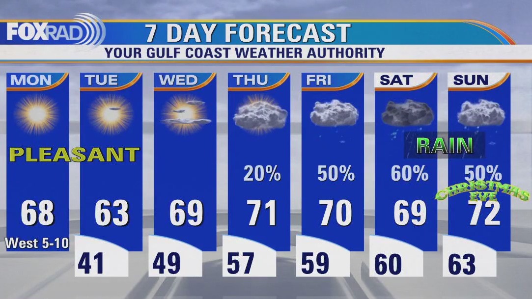 FOX 26 Houston Weather Forecast