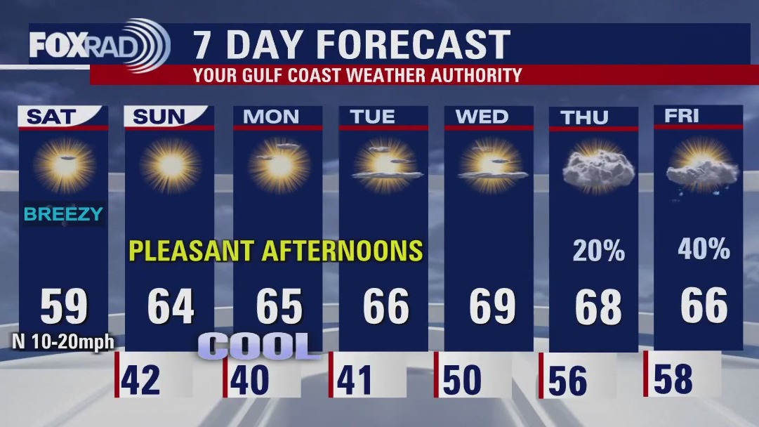 FOX 26 Houston Weather Forecast