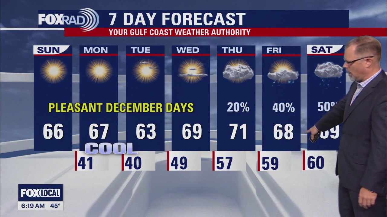 FOX 26 Houston Weather Forecast