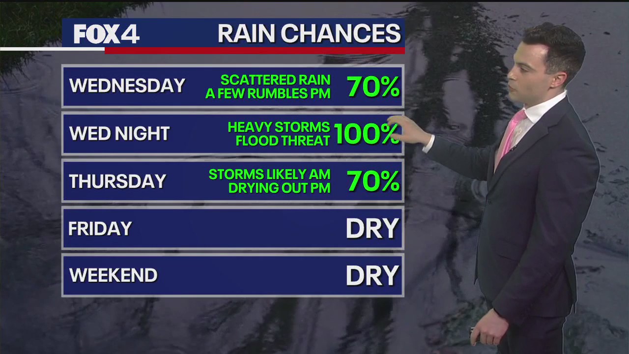 Dallas Weather: Jan. 28 afternoon forecast