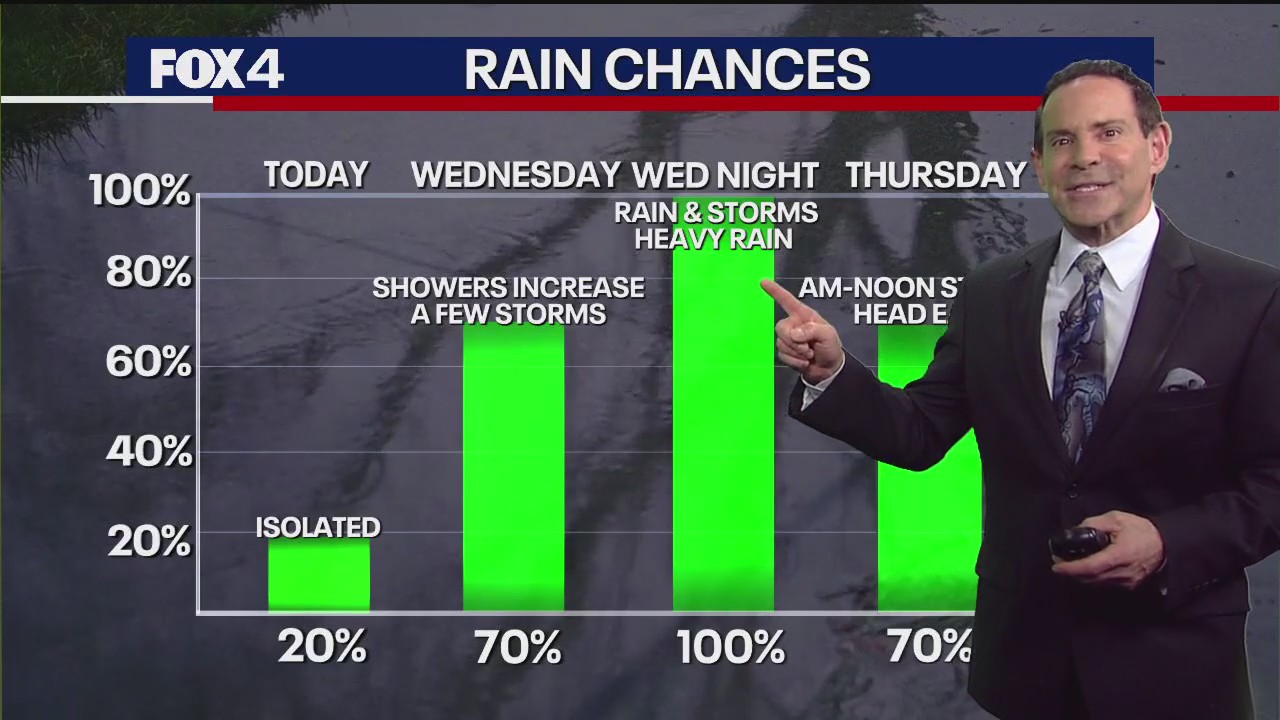 Dallas weather: Jan. 28 morning forecast