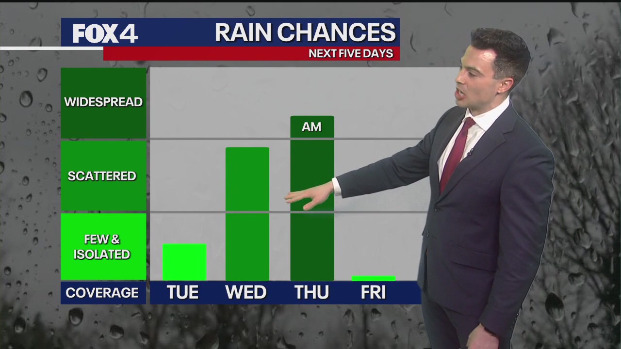 Dallas Weather: Jan. 27 afternoon forecast
