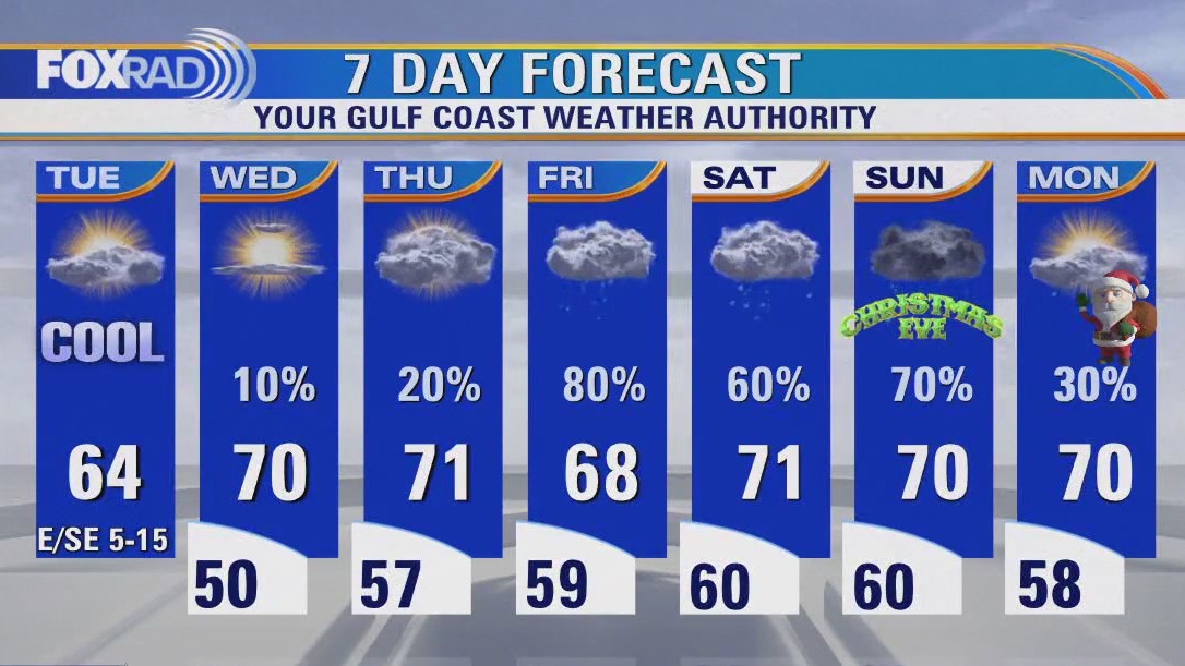 FOX 26 Houston Weather Forecast