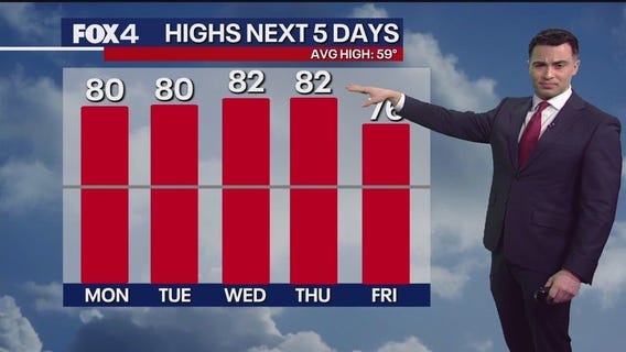 Dallas weather: Feb. 2 overnight forecast