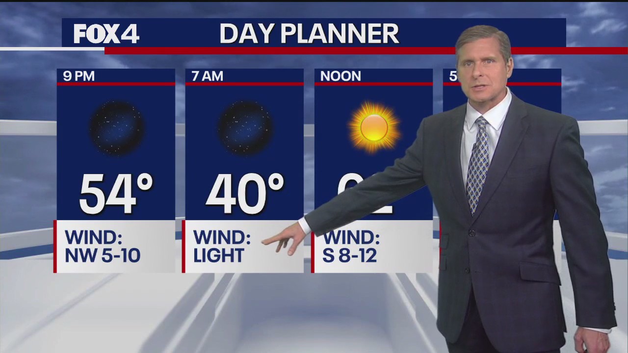 Dallas Weather: Jan. 31 afternoon forecast