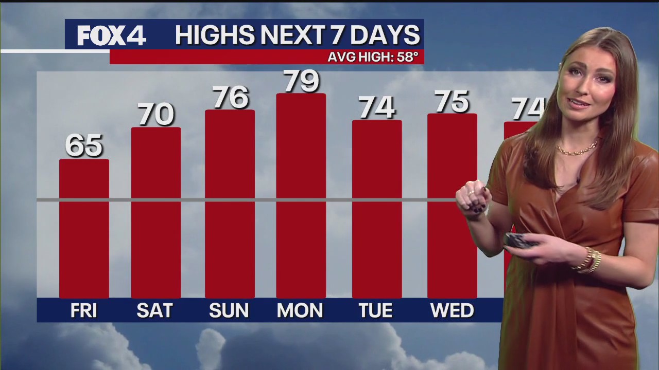 Dallas weather: Jan. 31 morning forecast