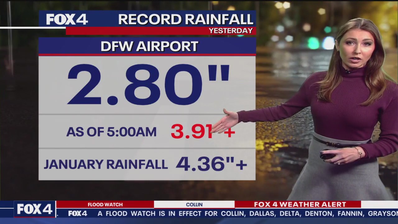 Dallas weather: Jan. 30 morning forecast