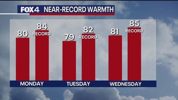 Dallas weather: Feb. 2 morning forecast