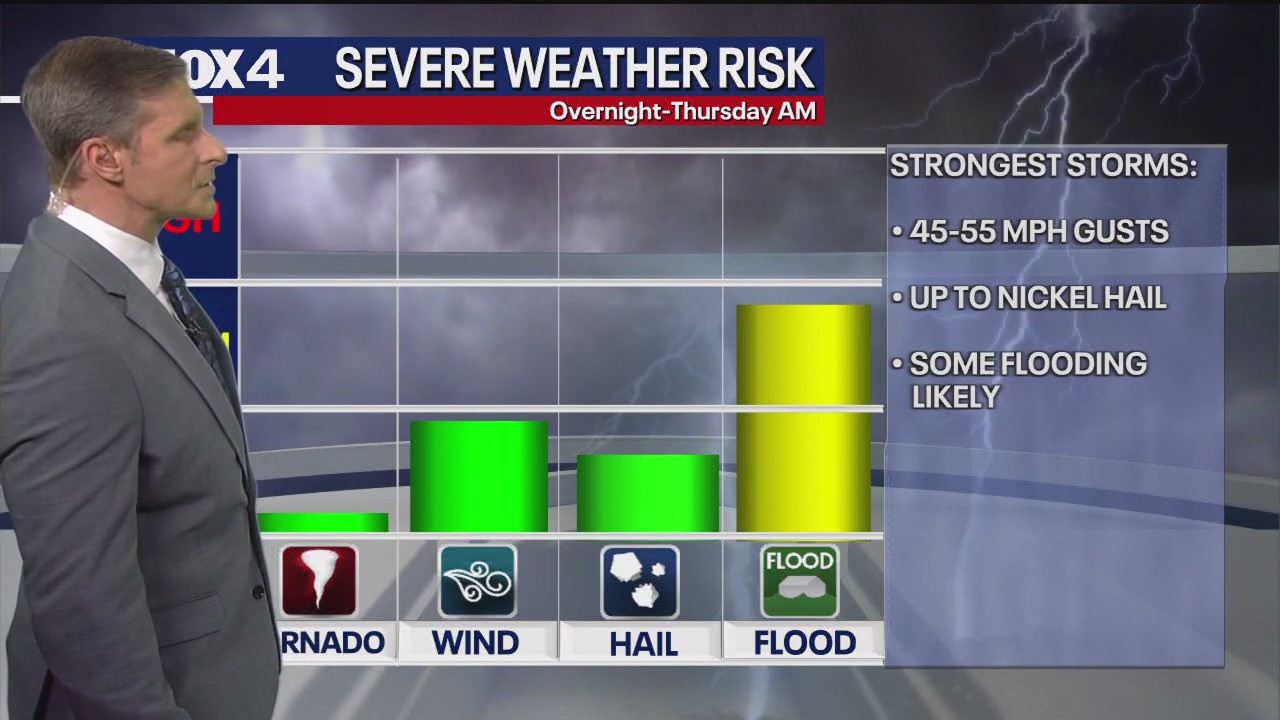 Dallas Weather: Jan. 29 overnight forecast