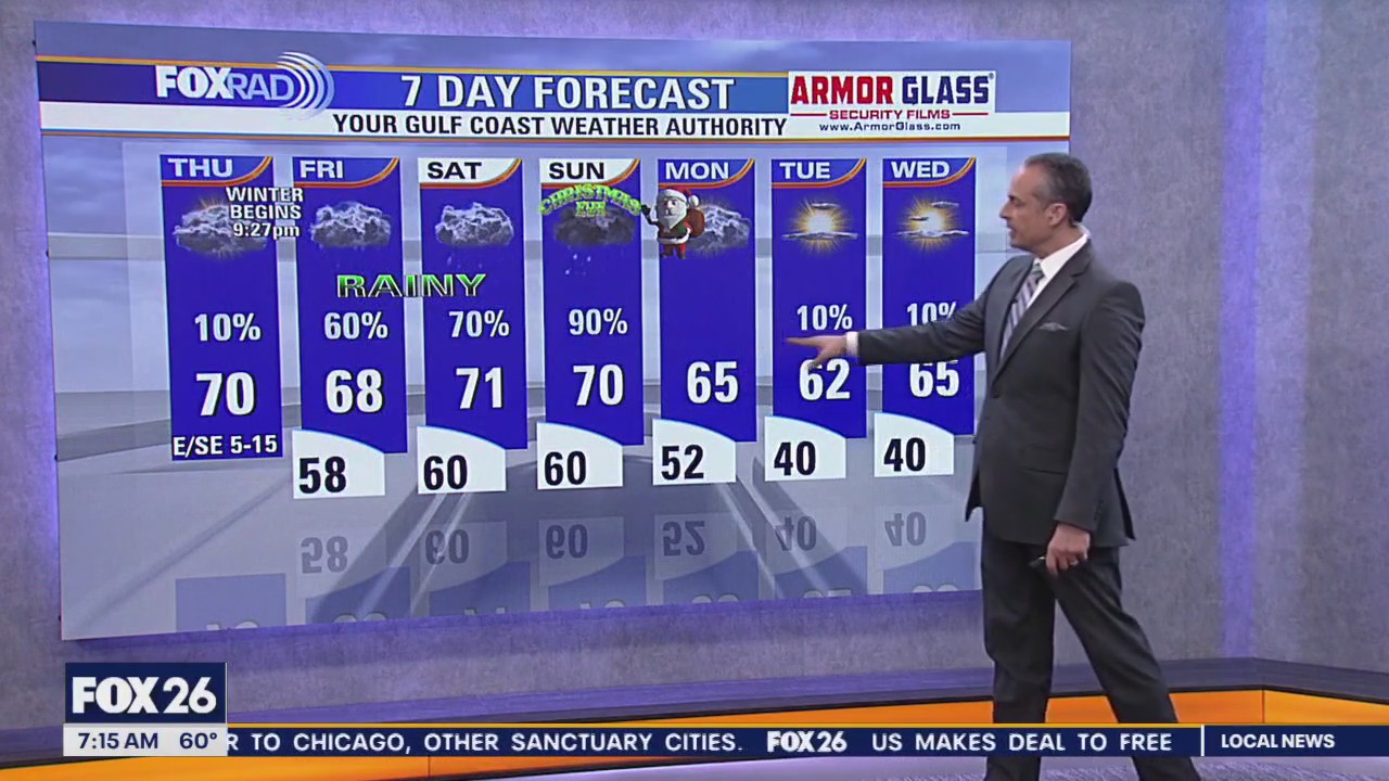 FOX 26 Houston Weather Forecast